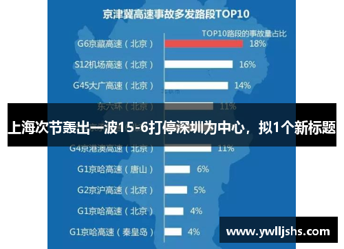 上海次节轰出一波15-6打停深圳为中心，拟1个新标题